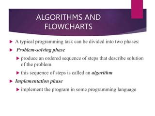 Image result for Programming Algorithm and Flowchart