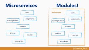 Image result for Modular Software Graphics