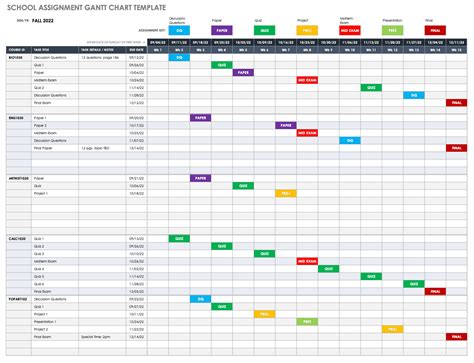 Afbeeldingsresultaten voor Project Assignment Schedule Template