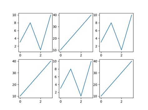 Image result for Matplotlib Two Lines Sub Plots