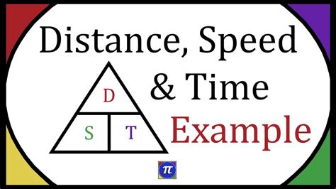 Bildergebnis für Distance Time Velocity Triangle