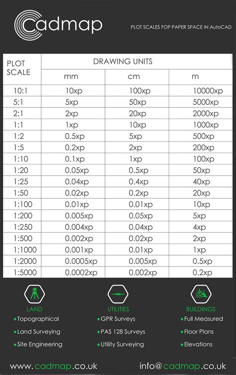 Text Size Scale AutoCAD に対する画像結果