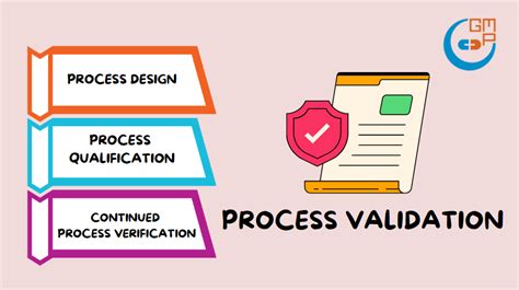 Image result for Process Validation Impurities Remove