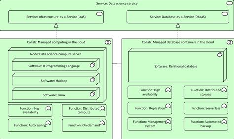 Software Solution Design に対する画像結果