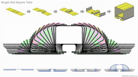 Image result for Roll Forming Flower Diagram