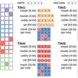 Toradh íomhá ar Sparse Reversable Matrix Example