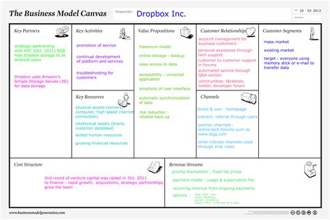 Image result for E Business Model Example