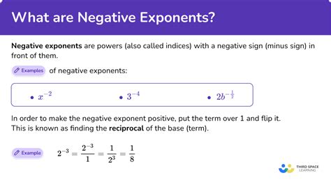 Image result for How to Get Rid of Negative Exponents