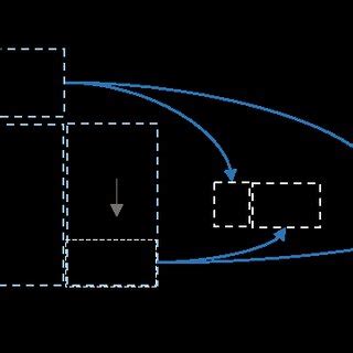 7 Steps Predictive Modeling Process に対する画像結果