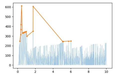 Image result for What Is Peakutils Python