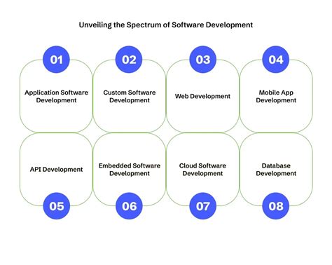 Image result for Types of Software Development
