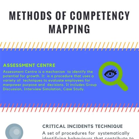 Toradh íomhá ar Competency Mapping Methods