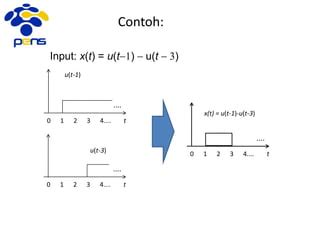 Rumus Sample Linear Time Function に対する画像結果