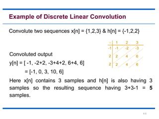Image result for Convolution and Correlation