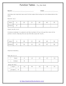 Image result for Is the Table a Function Worksheet