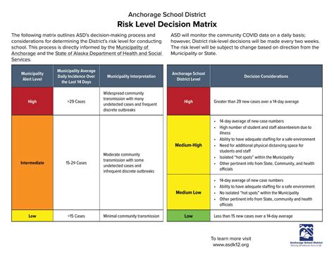 Image result for Decision Matrix Example Copy and Paste