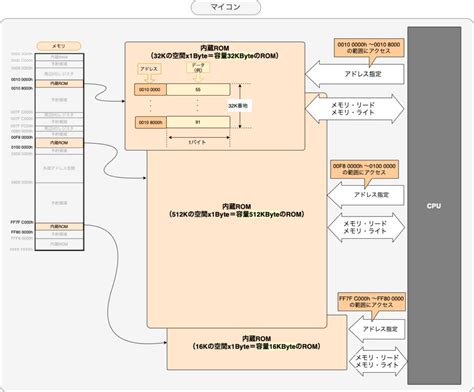 System32 Map に対する画像結果