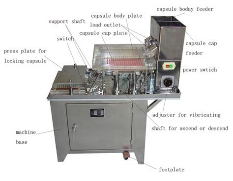 Capsule Filling Machine: The Blueprint Guide - SaintyCo