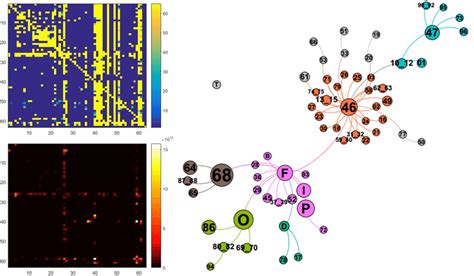 Toradh íomhá ar Dijkstra Example MST Adjacency Matrix