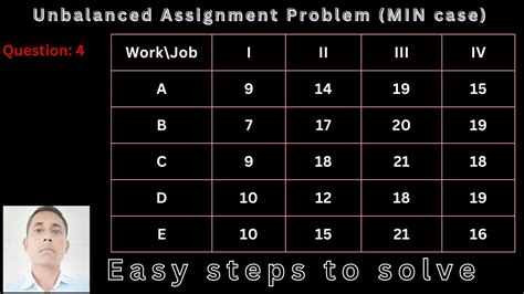 Image result for Example of Unbalanced Assignment Problem