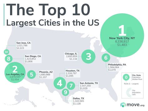 Image result for Many Cities USA