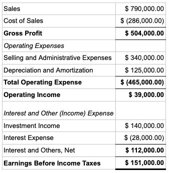 Afbeeldingsresultaten voor Non Operating Income