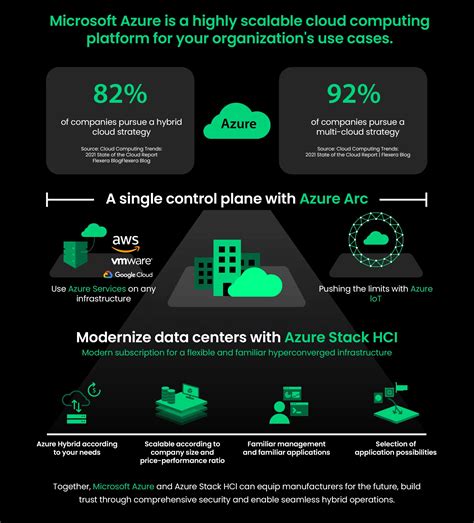 Image result for Azure Stack HCI Operating System