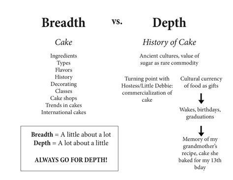 Image result for Breadth vs Depth Graph