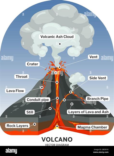 Volcano diagram hi-res stock photography and images - Alamy