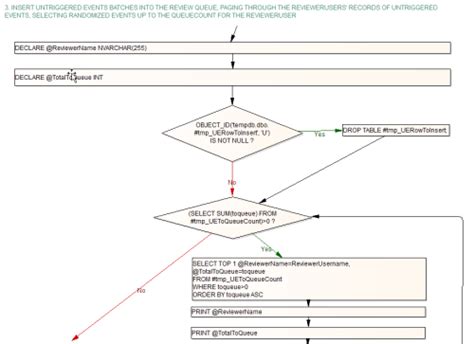 Image result for SQL Flow Select From Where Process