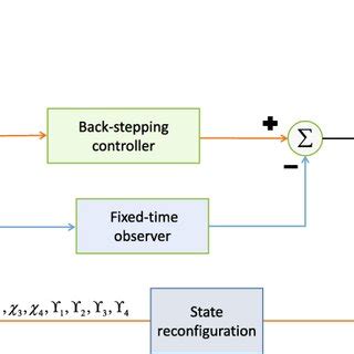 Image result for Programmable Controller Block Diagram
