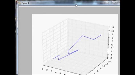 Image result for Python Plot Three-Dimensional Graph