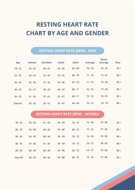 Toradh íomhá ar Heart Rate Chart Simple