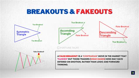 Image result for Continuation Chart Patterns PDF