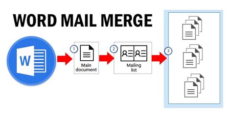 Image result for Mail Merge Steps