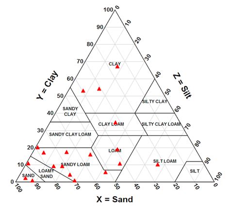 Image result for Triangular Graphs Geography
