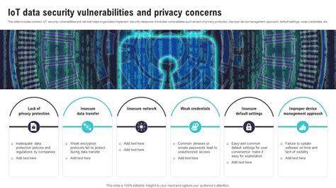 Toradh íomhá ar Iot Security and Privacy