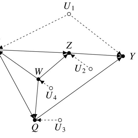 Image result for Linear Structural Model