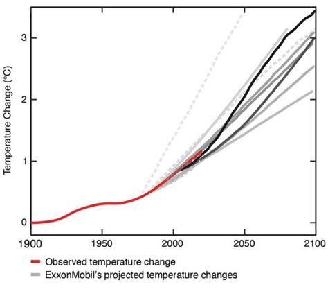Afbeeldingsresultaten voor Climate Change Image Drawable