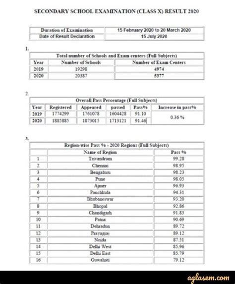 Image result for Zara Class 10 Result