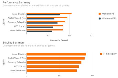 Image result for Highest Settings iOS Android Game