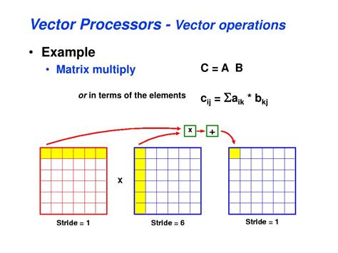 Image result for Matrix Multiplication in Vector Processor