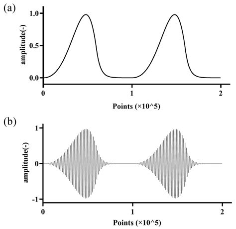 Parametric Acoustic Array Non Linear Element に対する画像結果