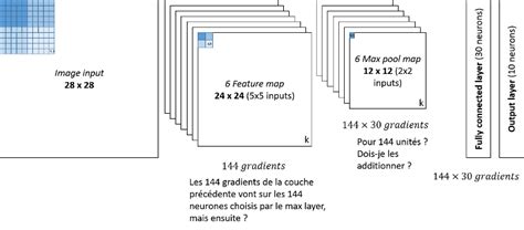 Afbeeldingsresultaten voor Retropropagation Du Gradient