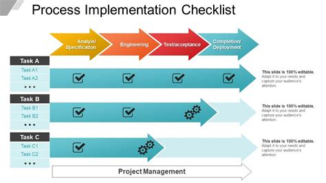 Afbeeldingsresultaten voor Change Implementation Checklist