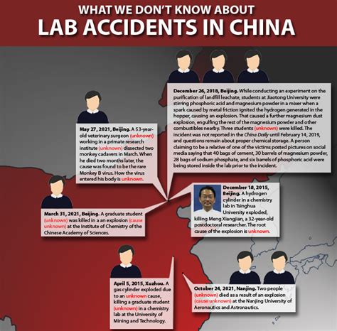 Lab Safety Accidents に対する画像結果