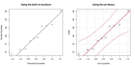 Image result for QQ-plot Normal Distribution
