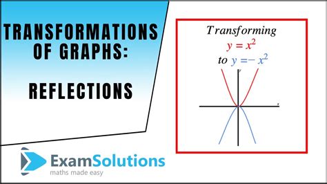 Toradh íomhá ar Translation Reflection Graph
