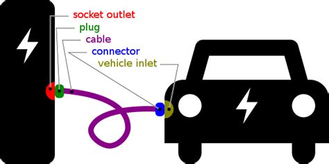 Toradh íomhá ar Combined Charging System AC Charging