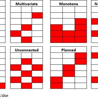 Image result for What Is Target Encoding